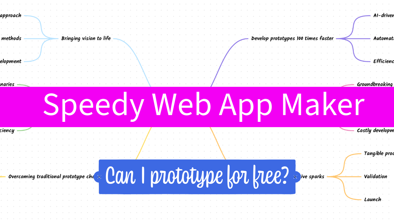 From Idea to Minimum Viable Product in one click