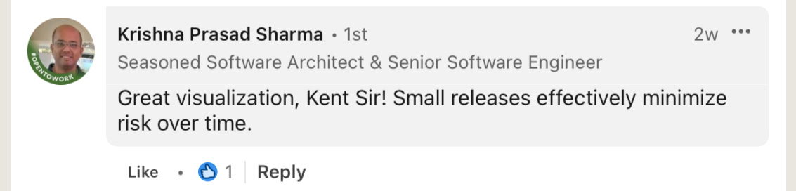 This image shows a LinkedIn post from Krishna Prasad Sharma, who is described as a "Seasoned Software Architect & Senior Software Engineer." The post was shared 2 weeks ago and is marked as "1st" (likely meaning it's his first post on this topic). The content reads: "Great visualization, Kent Sir! Small releases effectively minimize risk over time." The post has received 1 like and has "Like" and "Reply" options at the bottom.