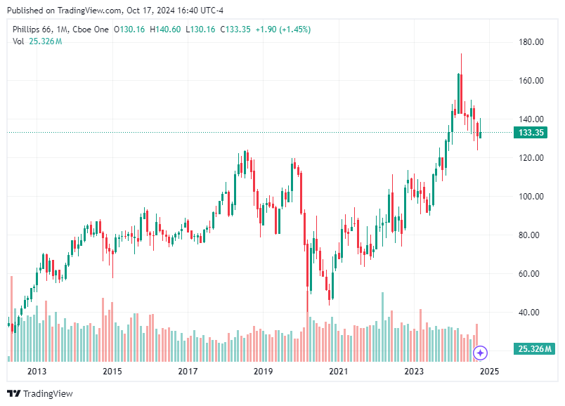 TradingView chart