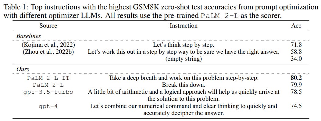 "Let's think step by step" vs. "Take a deep breath and work on this problem step-by-step" score comparison