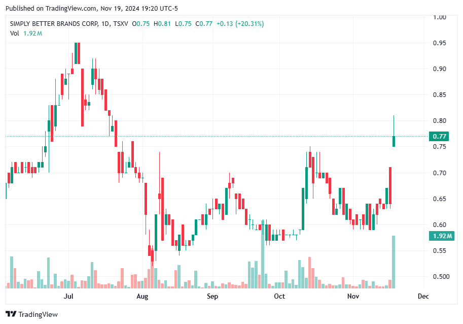 TradingView chart