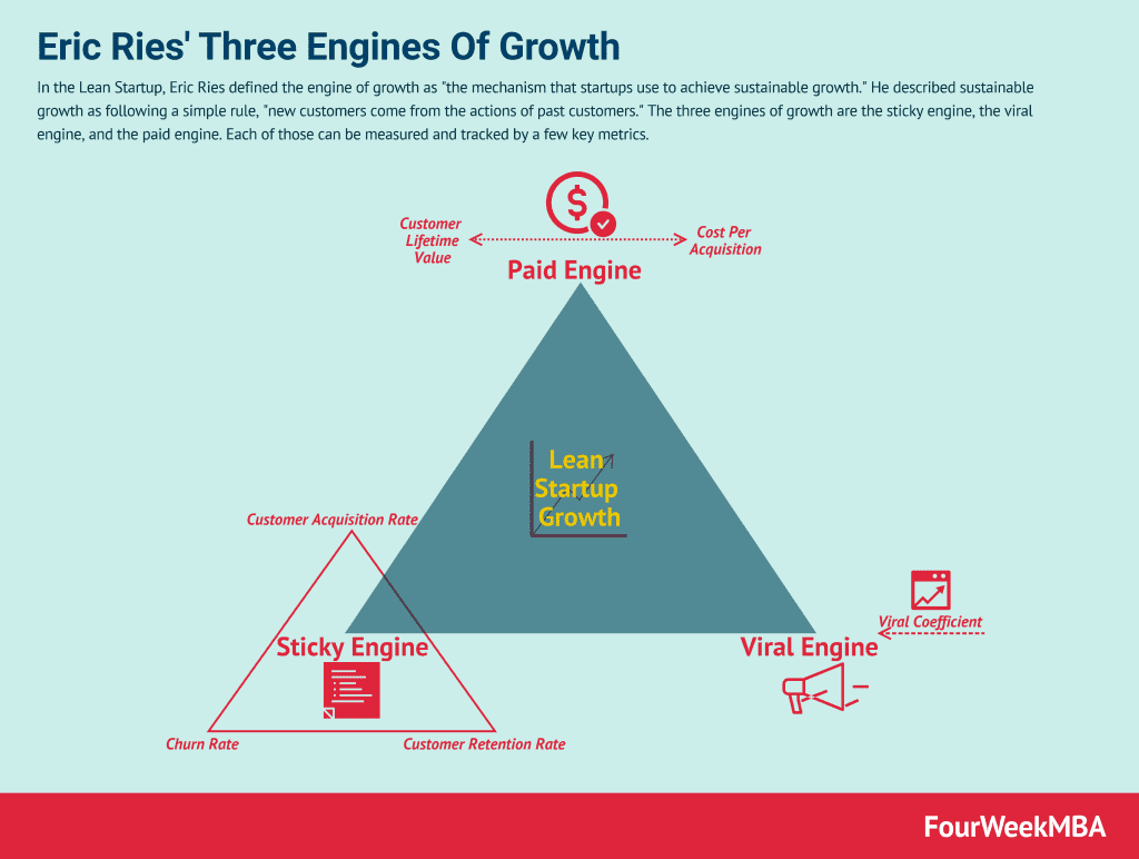 engines-of-growth