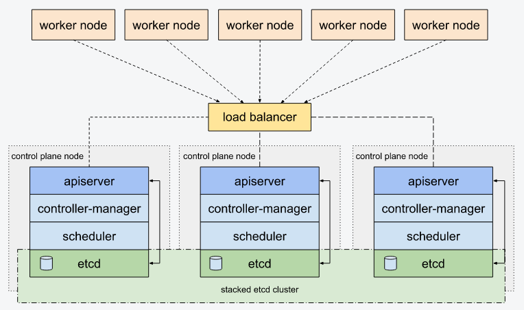 k8s] Autre type de Volumes: ConfigMap et Secret – Partie 1 | Ma Vie de  Linuxien, dans les Nuages!