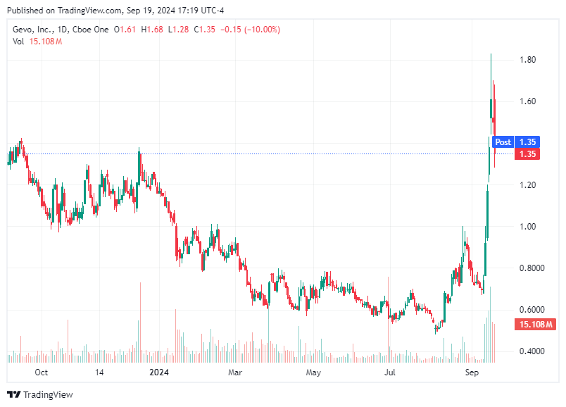 TradingView chart