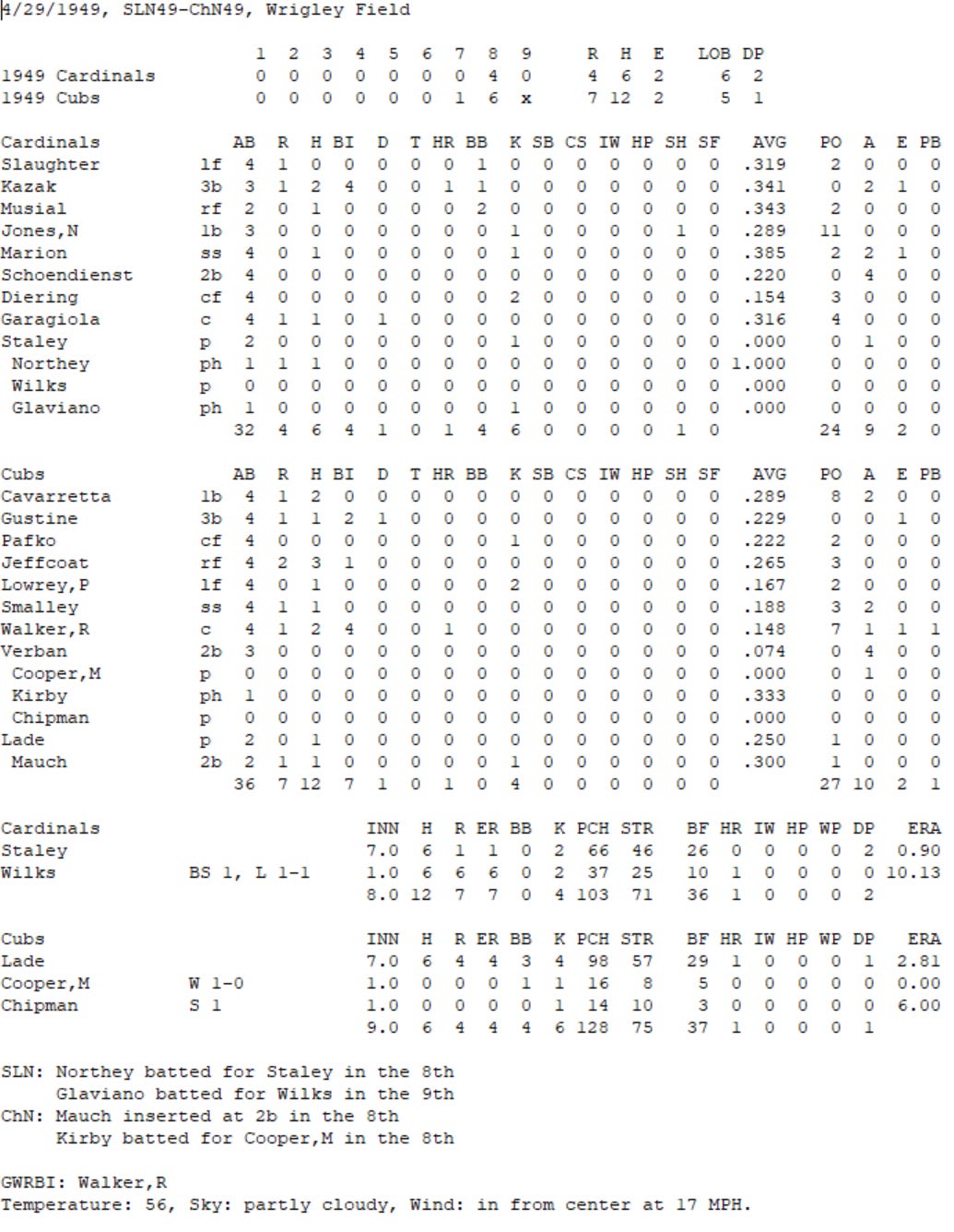 Diamond Mind Baseball Boxscore