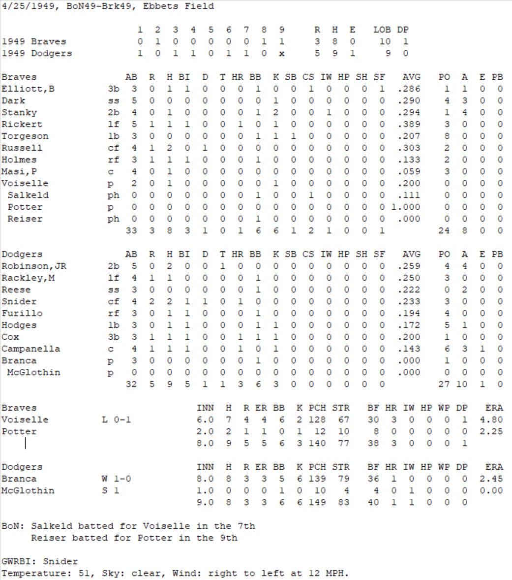 Diamond Mind Baseball Boxscore