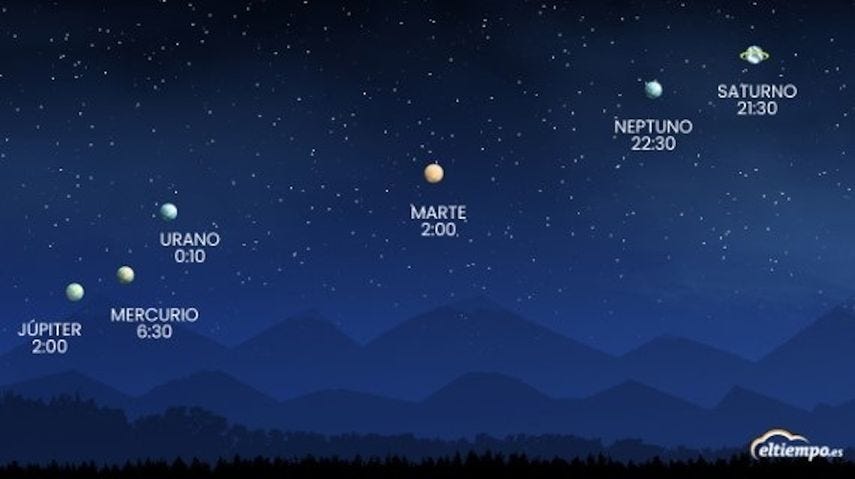 Alineación planetaria del 28 de agosto de 2024.