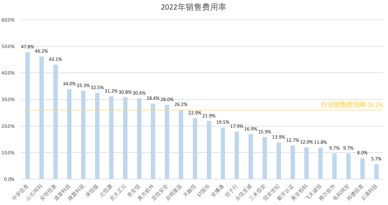 Chart

Description automatically generated