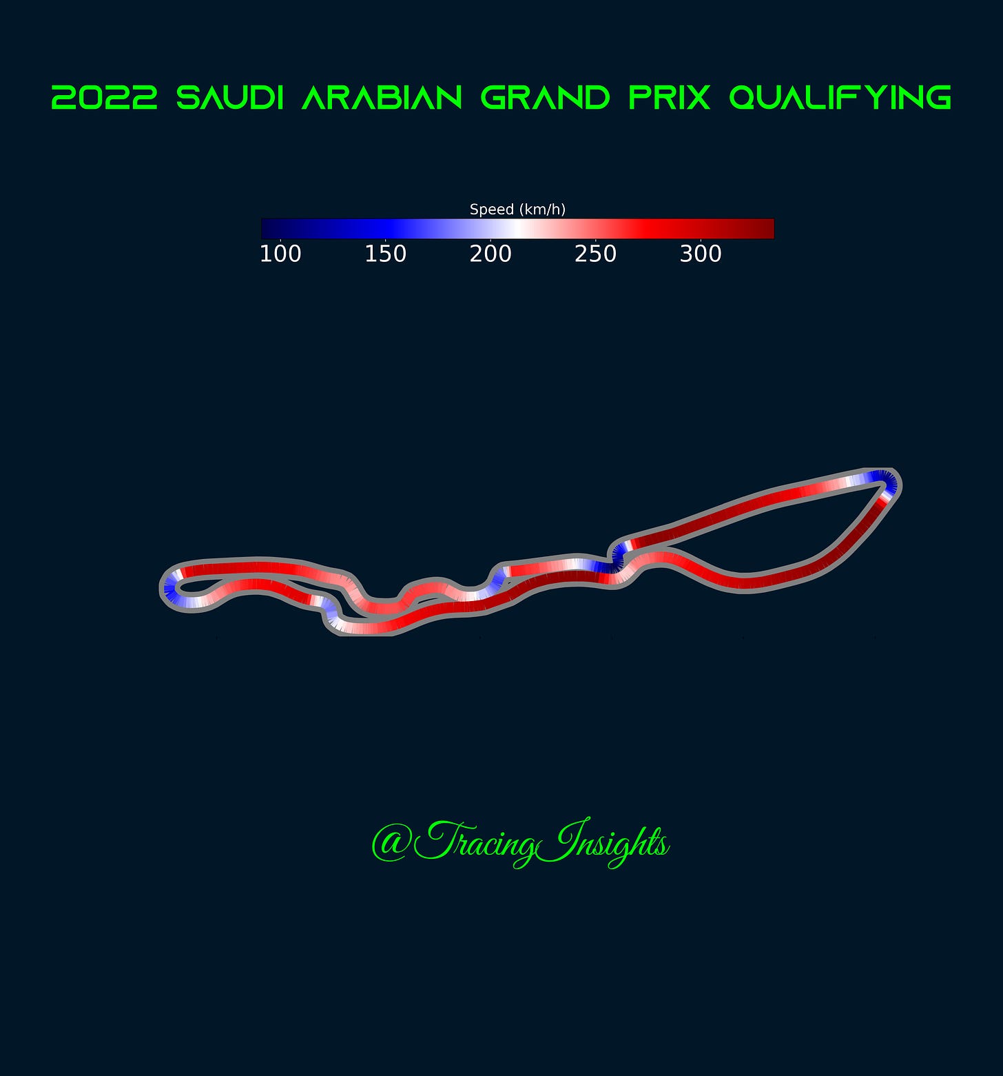 Pole Speed Trace Saudi Arabian Grand Prix