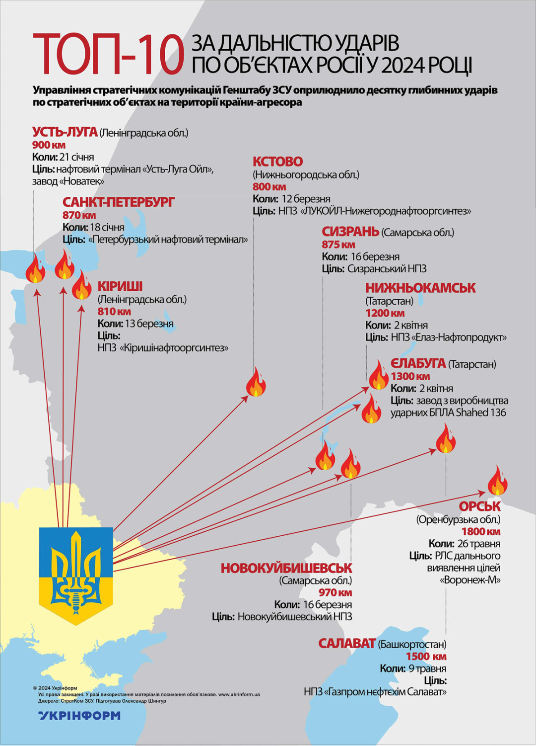 Джерело: СтратКом ЗСУ