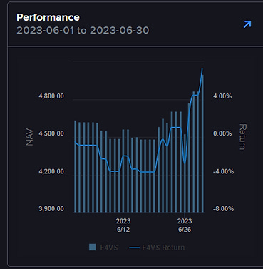 Portfolio statistics