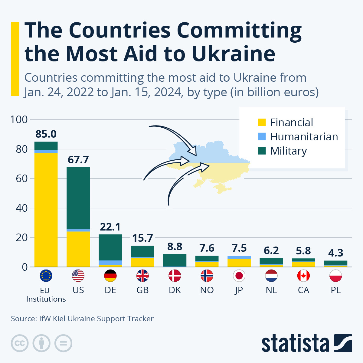 Infographic: The Countries Committing the Most Aid to Ukraine | Statista