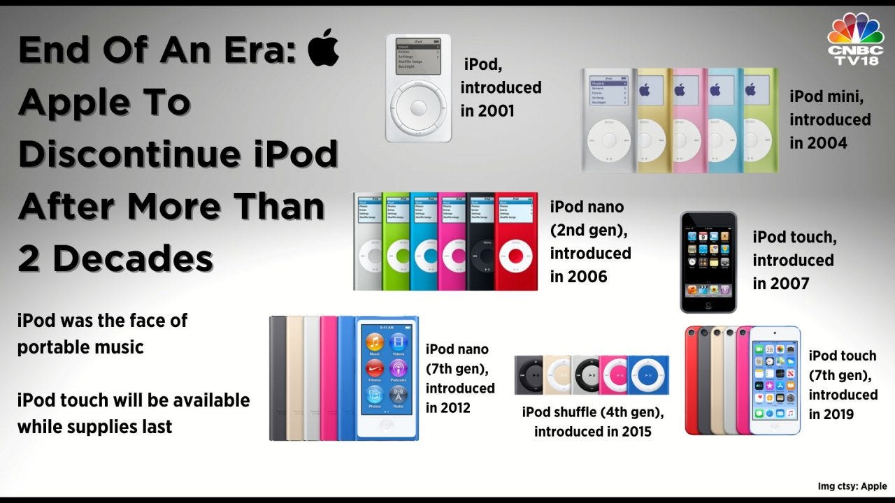 Apple Retires Ipod Touch: How The Device Revolutionised Music Streaming