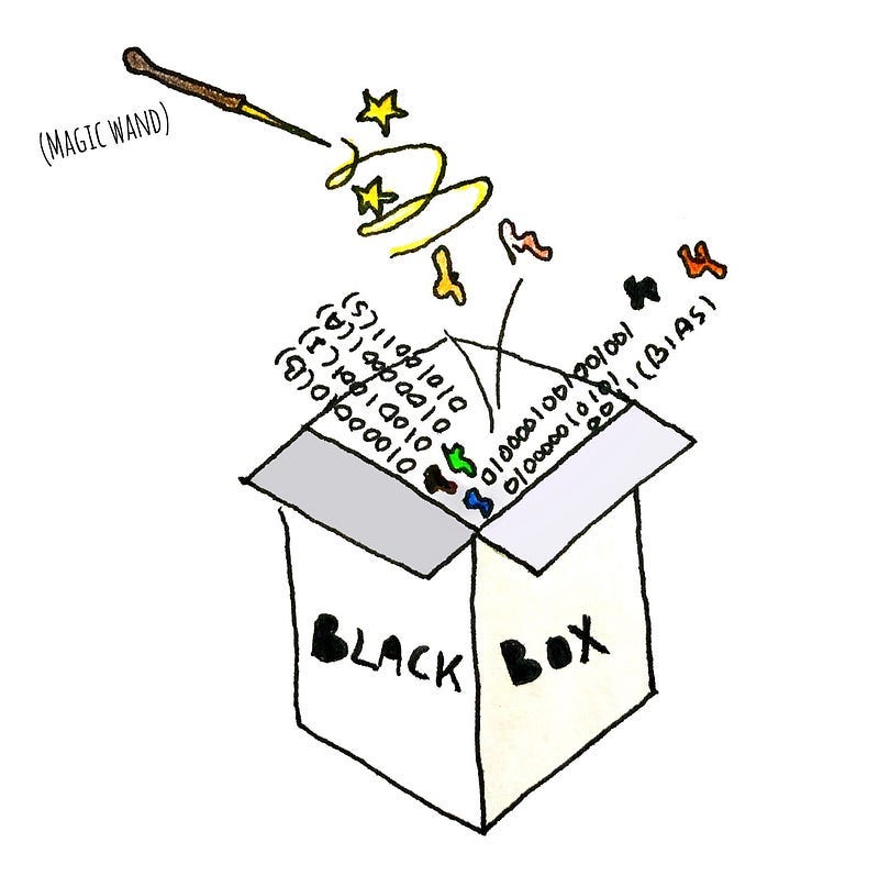 A black box and a magic wand showing algorithmic decision making is often un-interpretable
