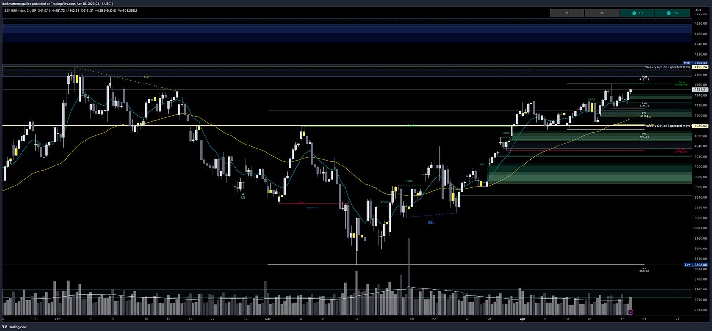 Green Fill: Bullish FVG’ or Demand - Green Outlines: OB’s or Demand; Blue Fill: Bearish FVG or Supply - Blue Outline: OB’s or Demand