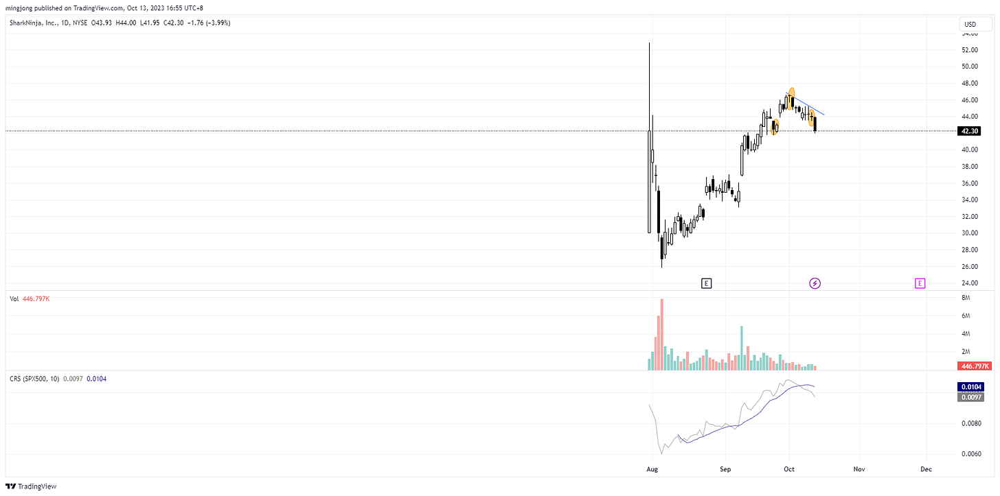 SN trade entry setup