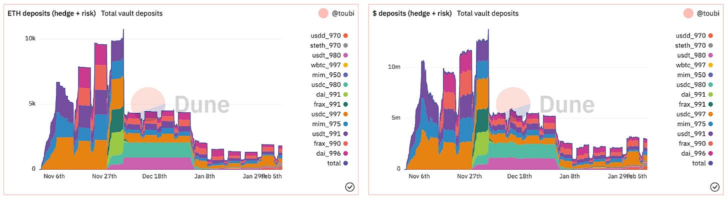 Chart

Description automatically generated