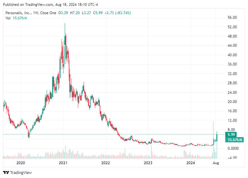 TradingView chart