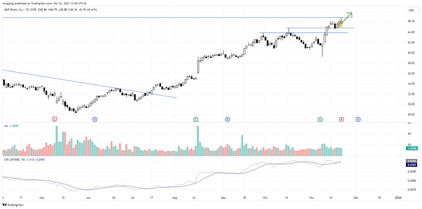 HRB stock Trading plan