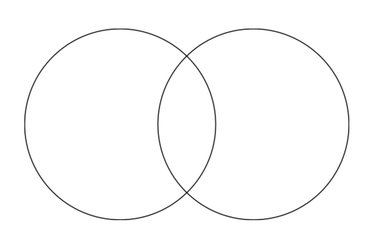 Venn Diagram: Definition, Types and What It's Used For | Indeed.com