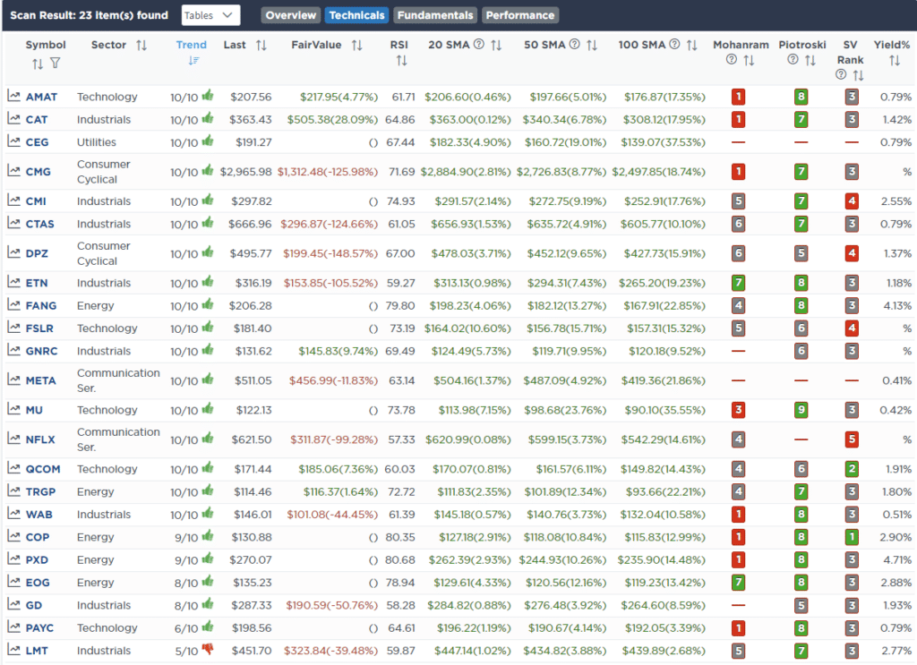 Screen Fund and Technical