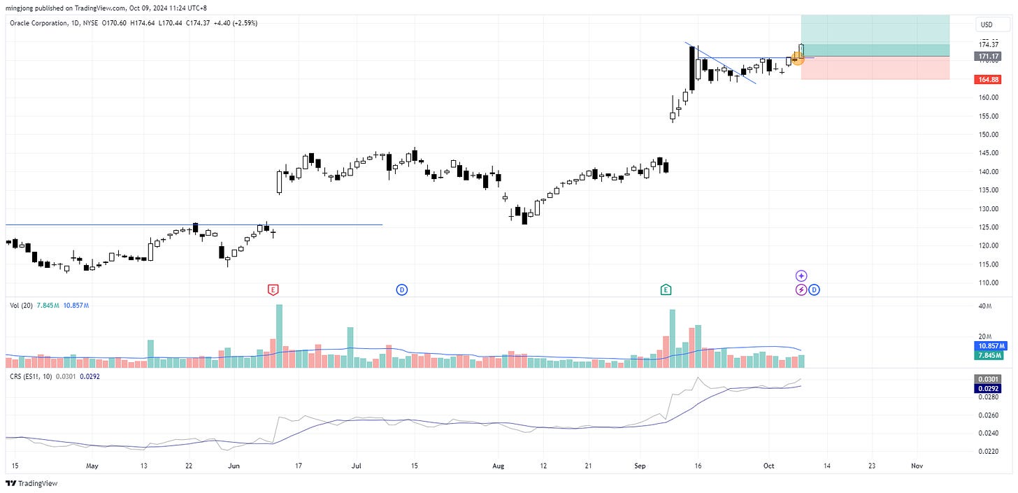 Oracle Corporation (ORCL) stock buy signal