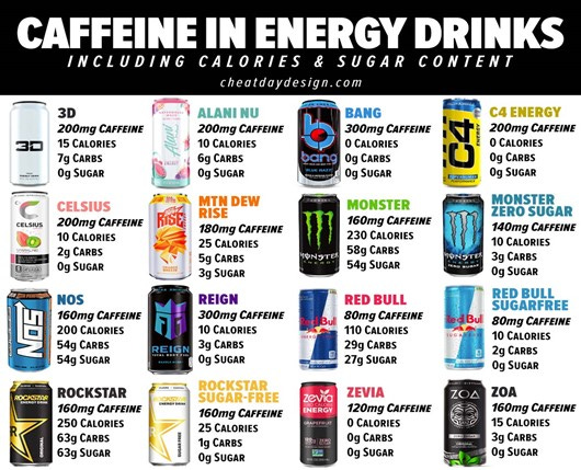 caffeine in energy drinks 