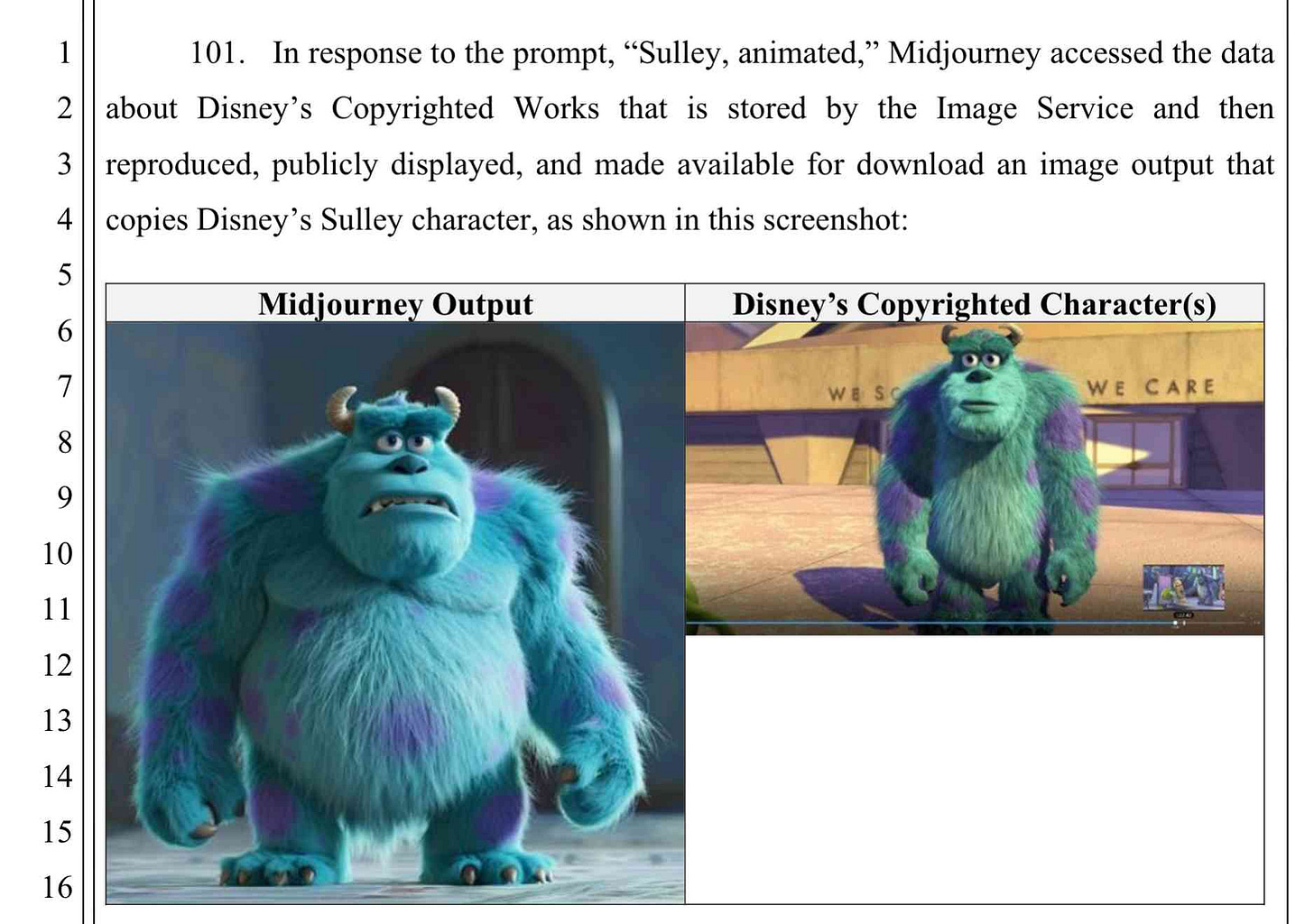  Sulley from Monsters, Inc.