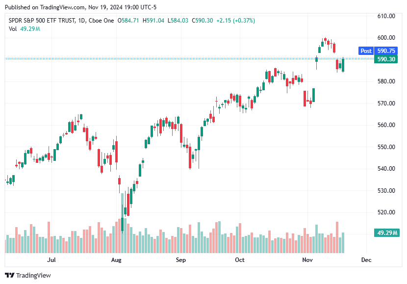 TradingView chart TradingView chart