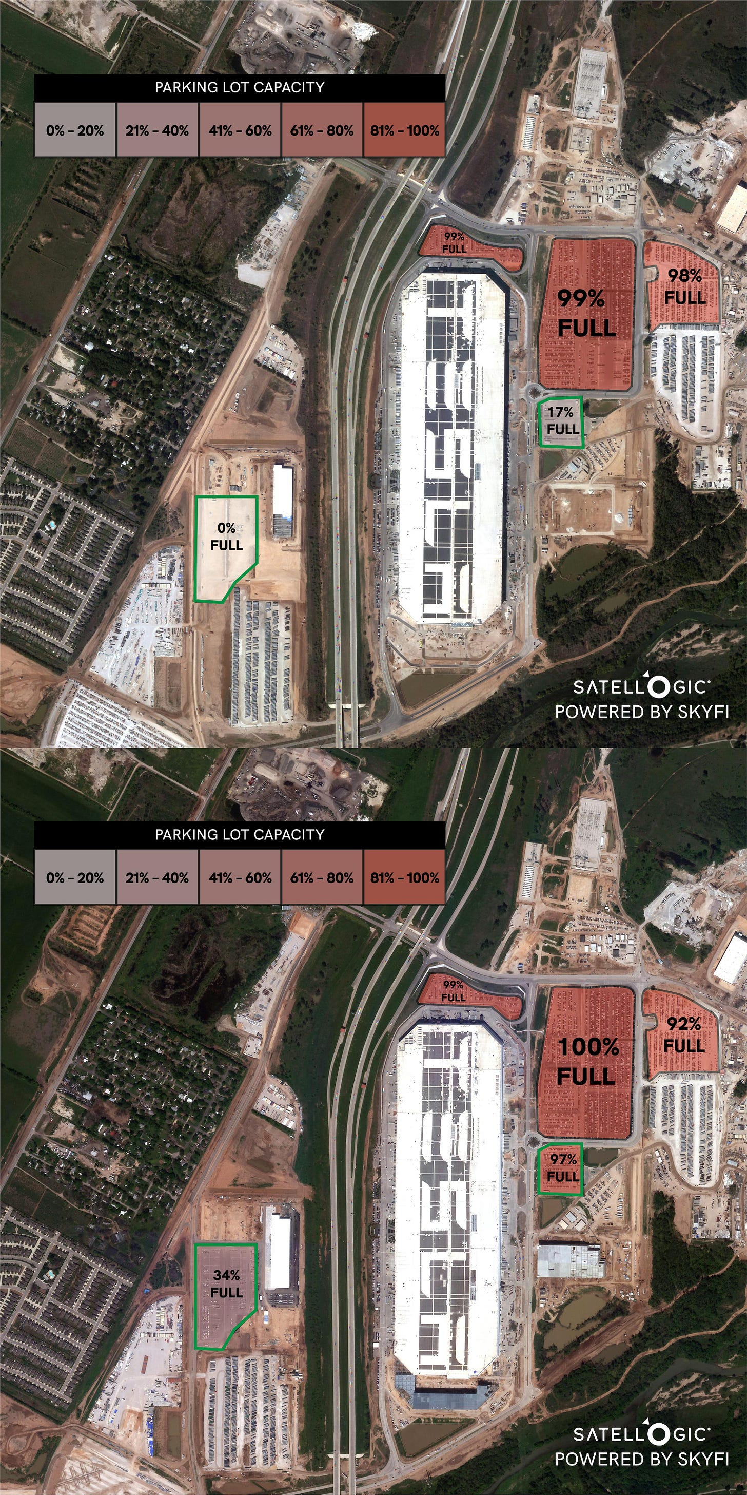 Tesla Gigafactory in Austin 