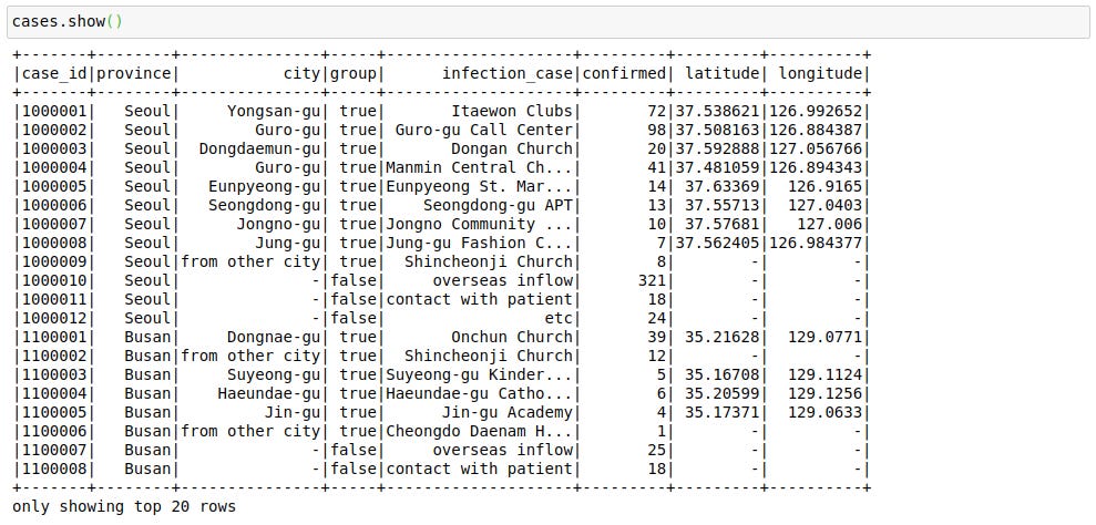 MLWhiz: Data Science, Machine Learning, Artificial Intelligence