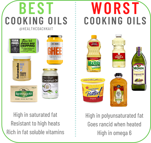 best – worst cooking oils 