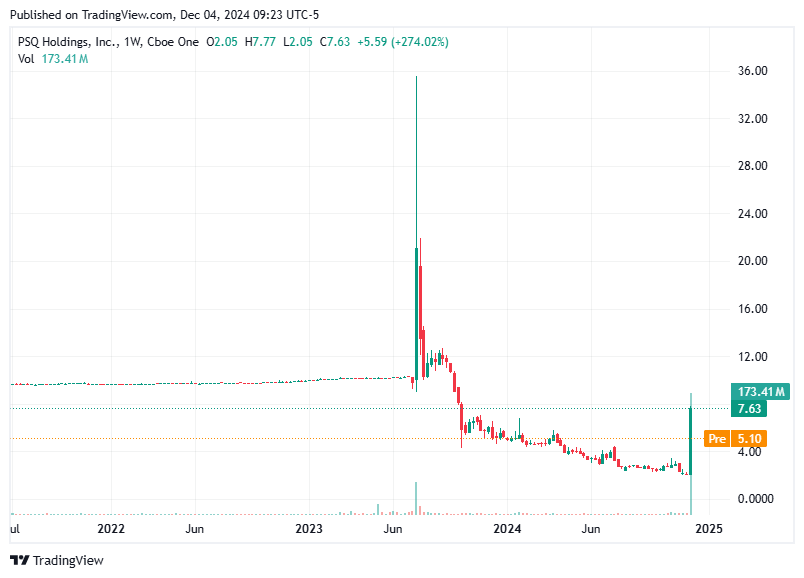 TradingView chart