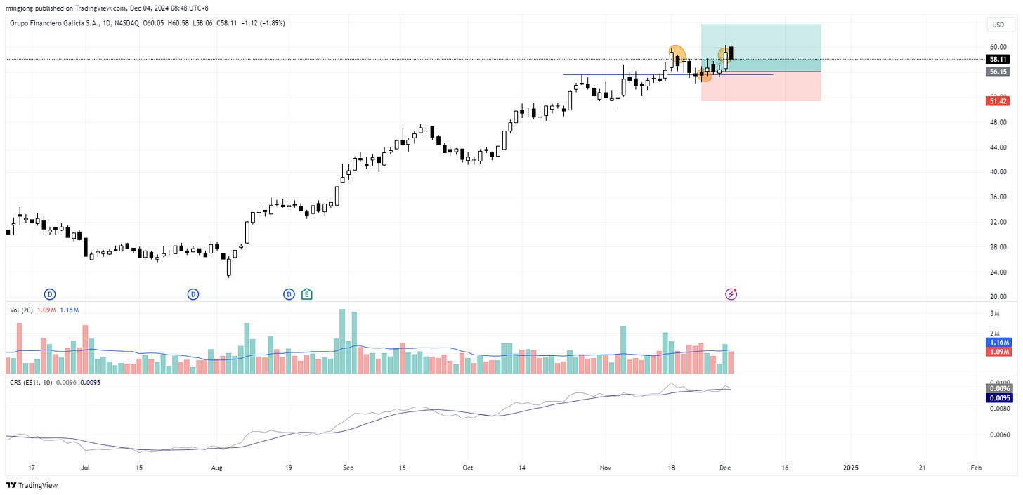 Grupo Financiero Galicia S.S. (GGAL) stock buy signal