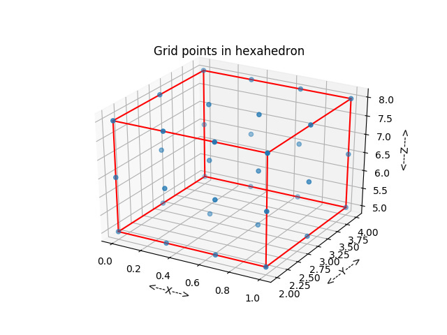 cube_grid