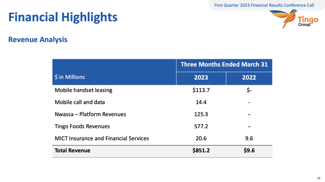 Tingo Revenue Guidance