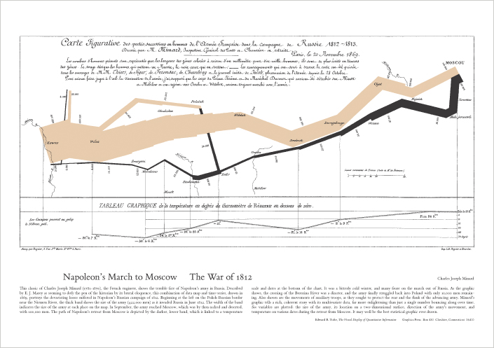 Napoleon's march to Moscow