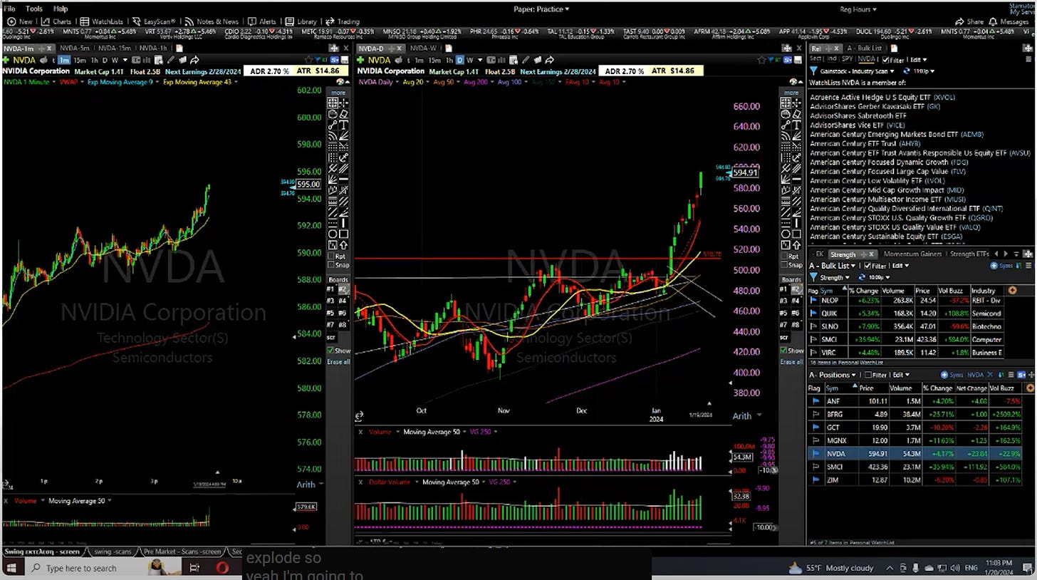 NVDA - 1Minute/ Daily Chart