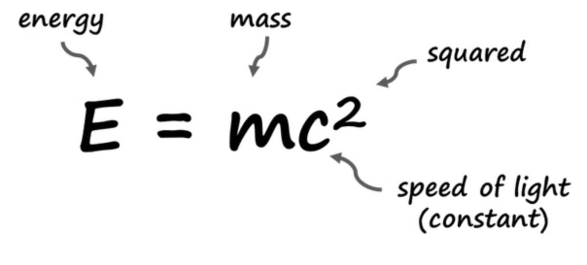 E = mc2: An attempt at explaining the world's most famous equation and its Implications ...
