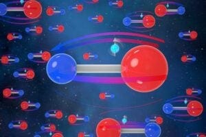Electrons are made up of a negative electrical charge, and scientists at JILA have been trying to measure how evenly that charge is spread between the north and south pole of the electron. Any unevenness would indicate that the electron is not perfectly round, and that would be evidence of an asymmetry in the early universe that led to the existence of matter. The Cornell Group at JILA studied how the electrons in molecules behaved as they adjusted the magnetic field around them to look for any shift in the electrons. Credit: JILA/Steven Burrows