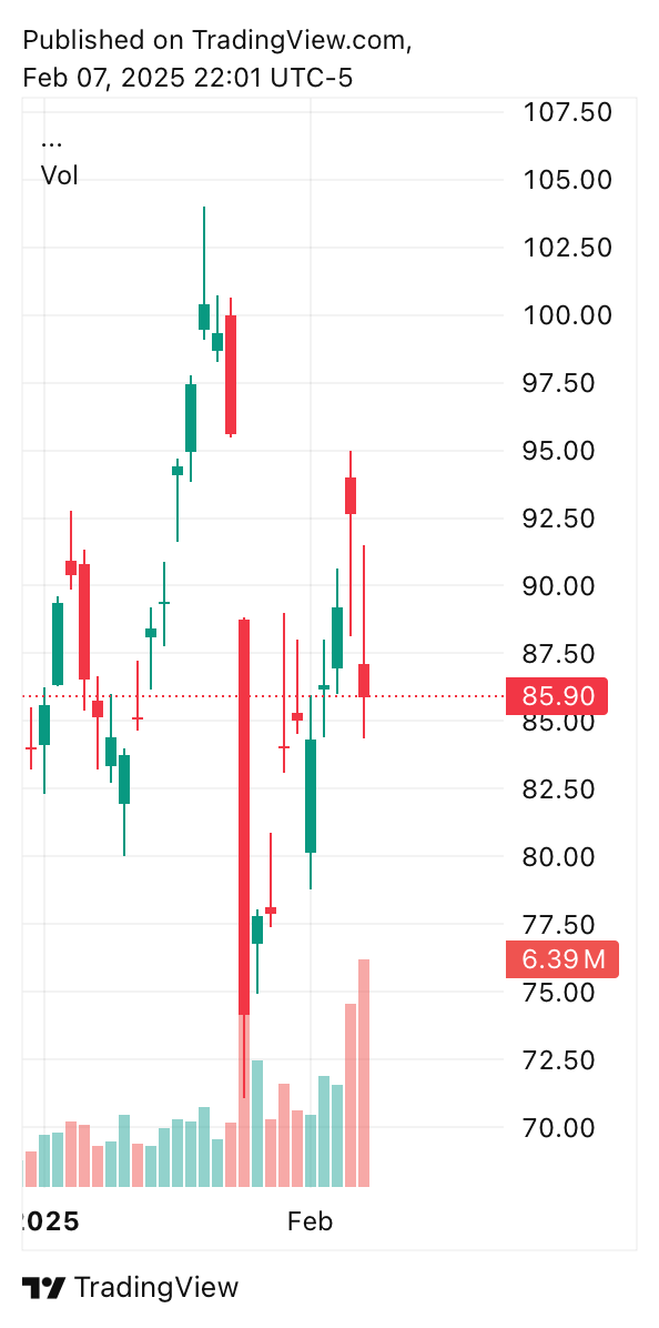 TradingView chart TradingView chart