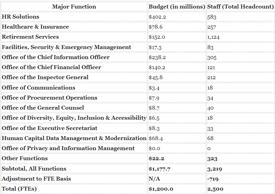 A table of information with text

Description automatically generated with medium confidence