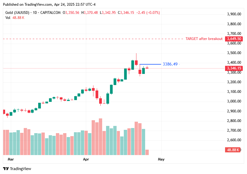TradingView chart TradingView chart