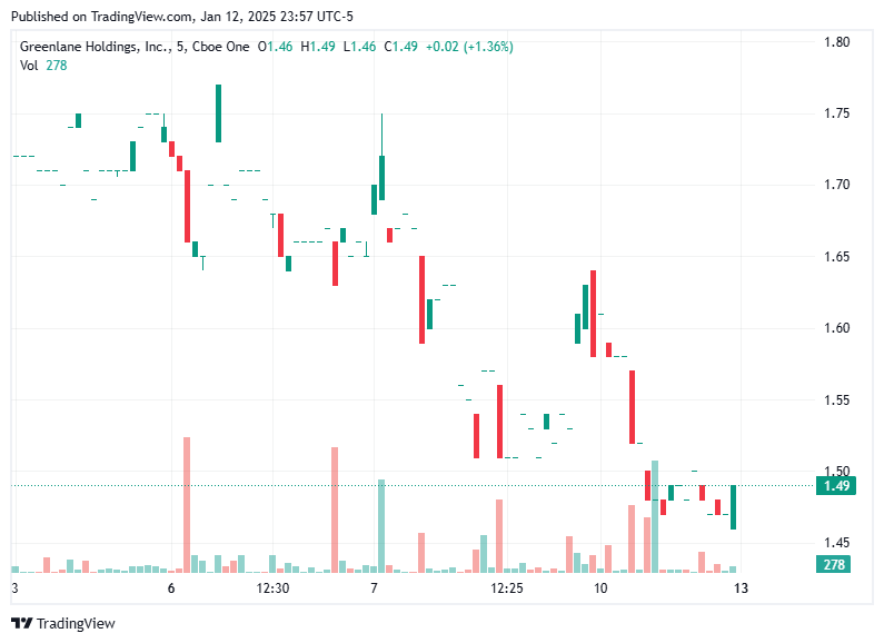 TradingView chart