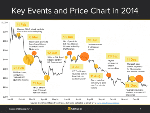 Bitcoin 2015: What's in store? - Diplo