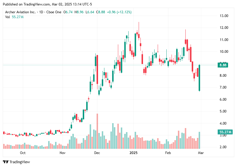 TradingView chart TradingView chart