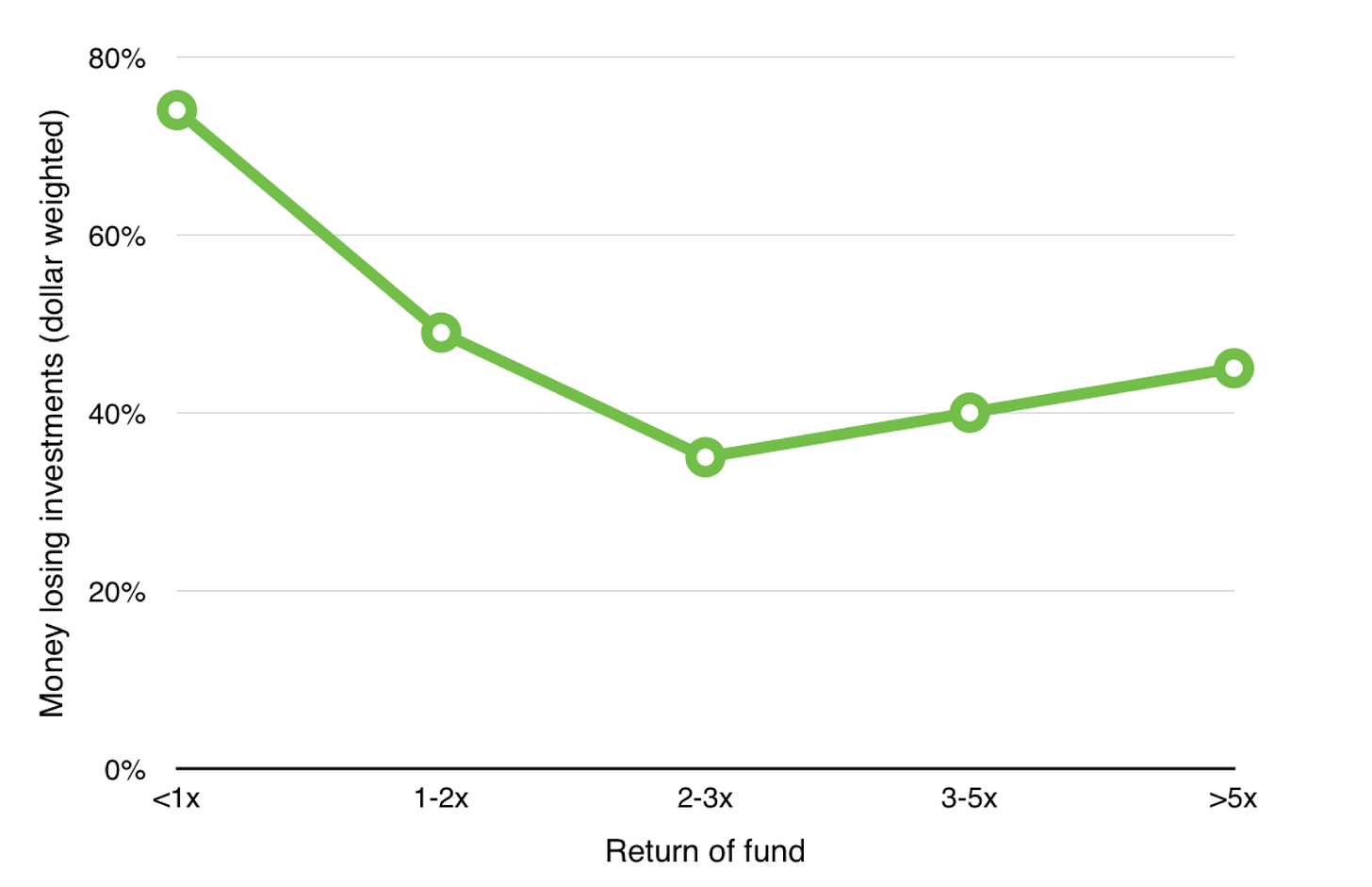 dollarweighted-fromhorselydata_a16z