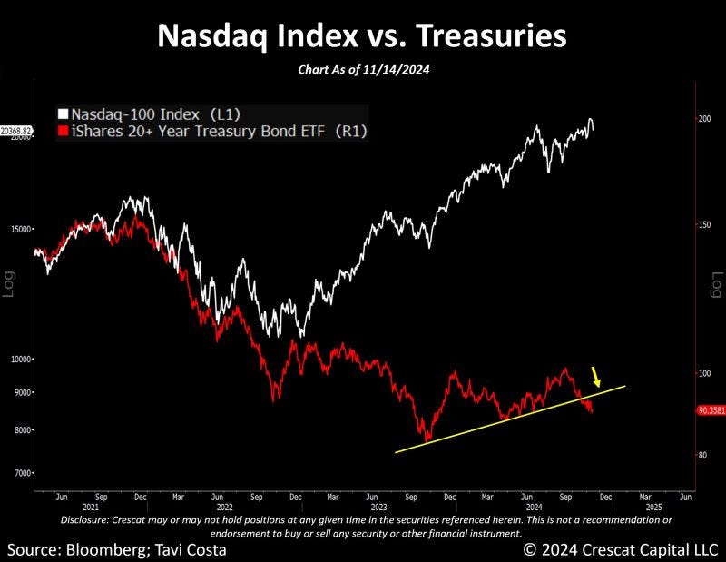 chart, line chart