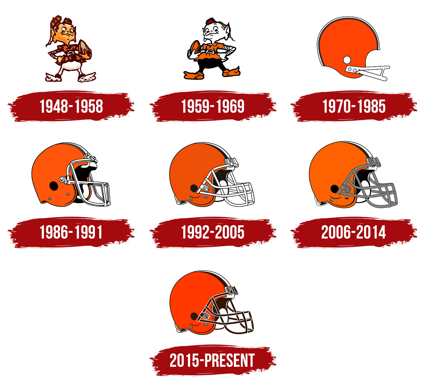 Cleveland Browns Logo, symbol, meaning, history, PNG, brand