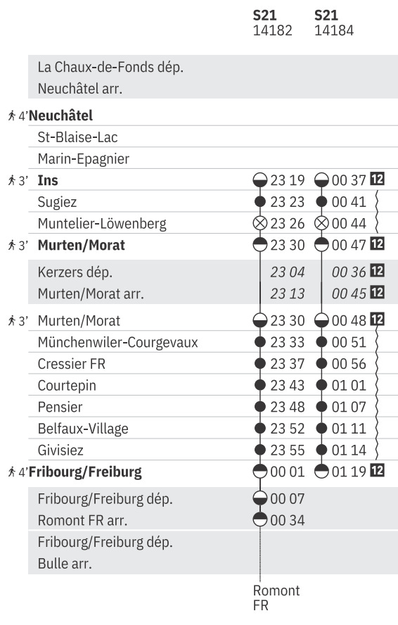 A timetable for the S21 line. It shows, in the bottom right, an arrival time of 1:19 for Fribourg. The train waits at the station for 3 hours afterwards.